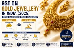 GST on Gold Jewellery in India